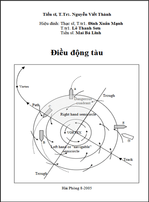 Điều Động Tàu