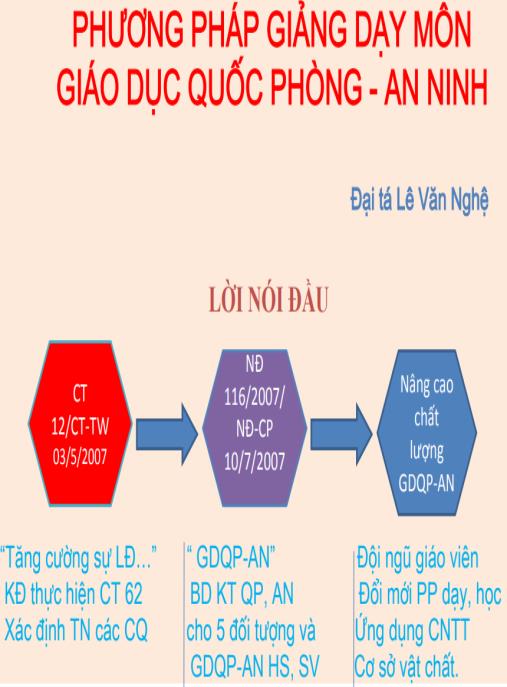 Bài giảng Phương pháp giảng dạy môn Giáo dục Quốc phòng – An ninh