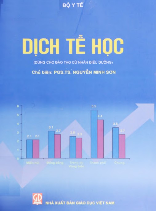 Dịch Tễ Học