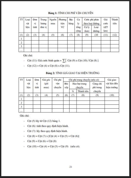 Giáo trình Định giá sản phẩm xây dựng cơ bản