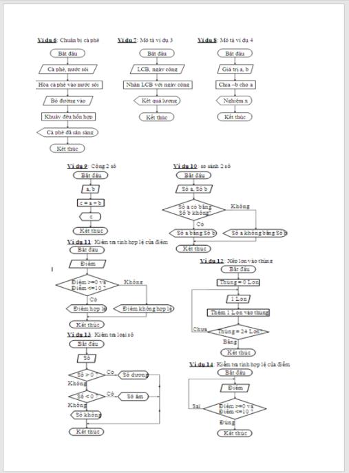 Giáo trình lập trình C (cơ bản)